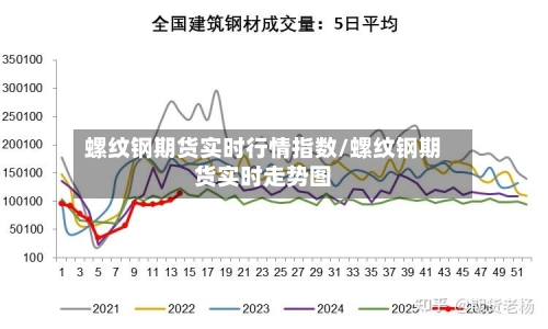螺纹钢期货实时行情指数/螺纹钢期货实时走势图-第2张图片