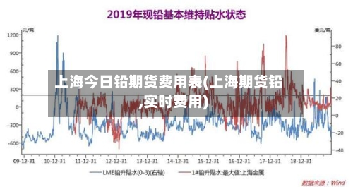 上海今日铅期货费用表(上海期货铅,实时费用)