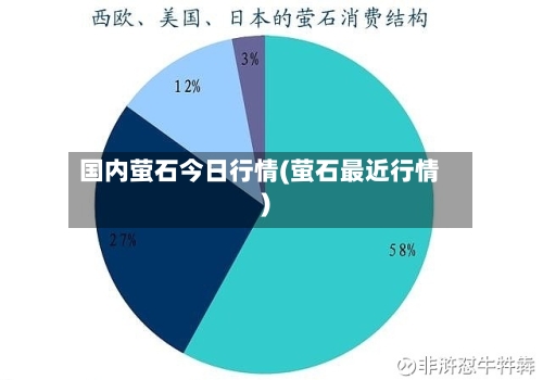 国内萤石今日行情(萤石最近行情)