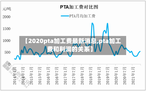【2020pta加工费最新消息,pta加工费和利润的关系】