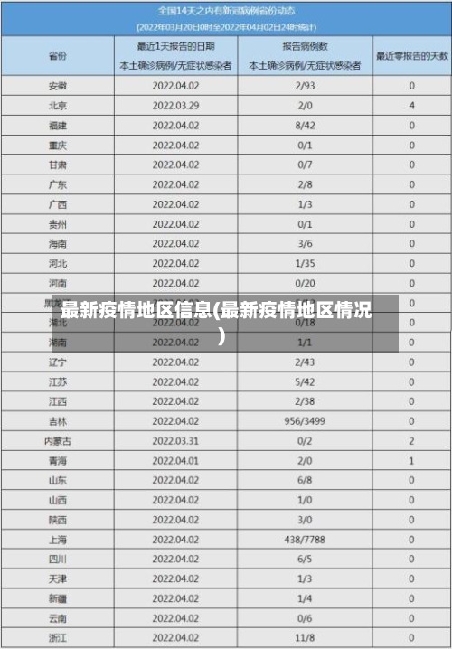 最新疫情地区信息(最新疫情地区情况)-第2张图片