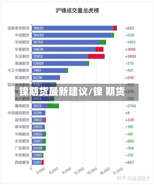 镍期货最新建议/镍 期货