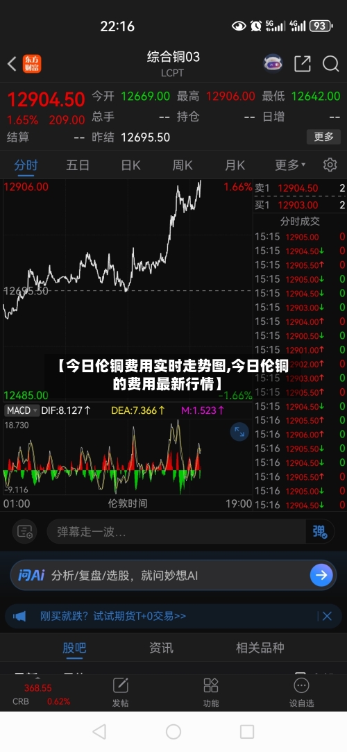 【今日伦铜费用实时走势图,今日伦铜的费用最新行情】-第2张图片