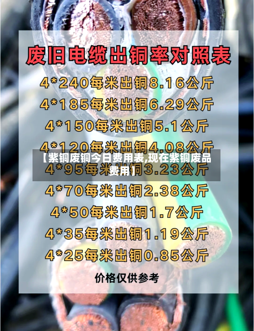 【紫铜废铜今日费用表,现在紫铜废品费用】