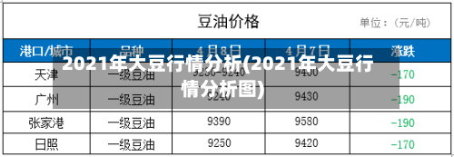 2021年大豆行情分析(2021年大豆行情分析图)