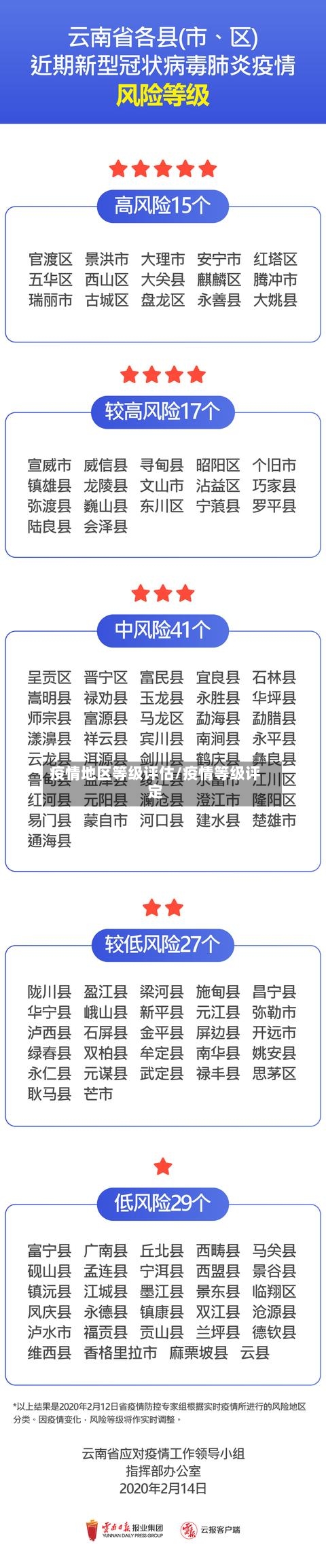 疫情地区等级评估/疫情等级评定-第2张图片