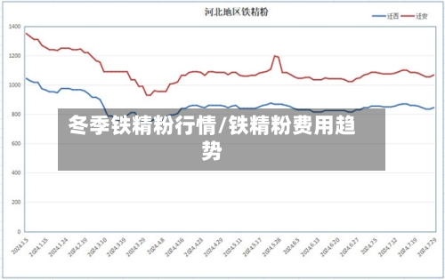 冬季铁精粉行情/铁精粉费用趋势-第2张图片