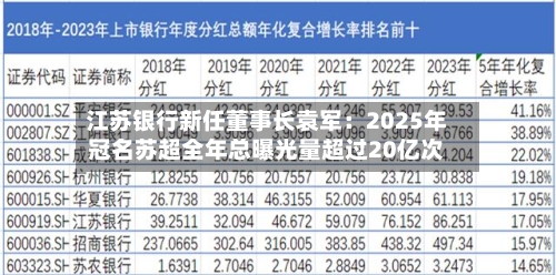 江苏银行新任董事长袁军：2025年冠名苏超全年总曝光量超过20亿次-第2张图片