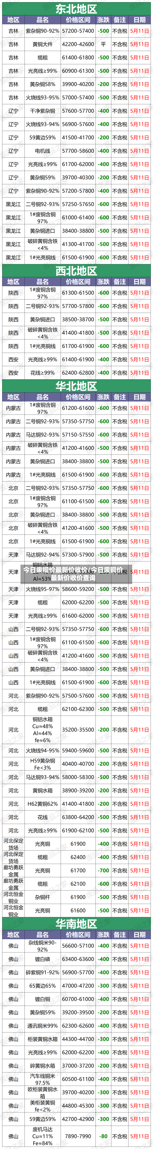 今日废铜价最新价收价/今日废铜价最新价收价查询