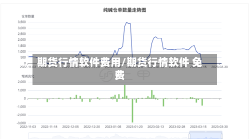 期货行情软件费用/期货行情软件 免费