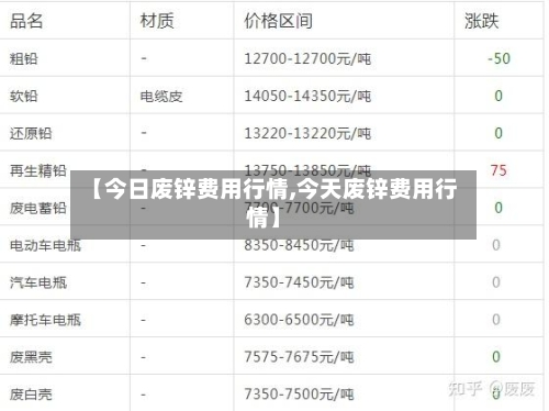 【今日废锌费用行情,今天废锌费用行情】