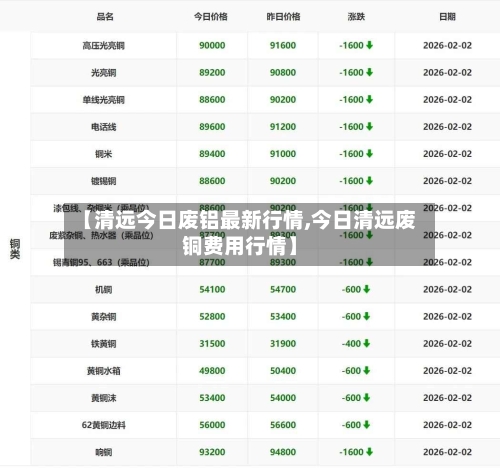 【清远今日废铝最新行情,今日清远废铜费用行情】