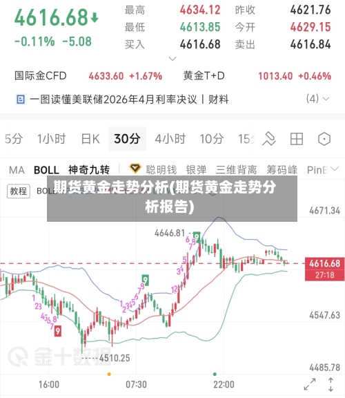 期货黄金走势分析(期货黄金走势分析报告)-第2张图片