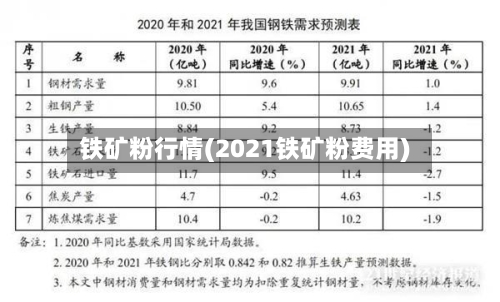 铁矿粉行情(2021铁矿粉费用)