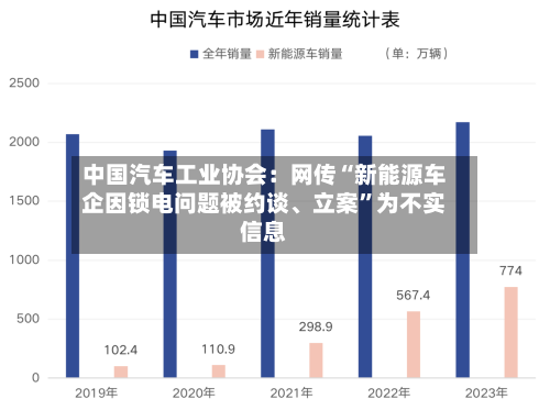 中国汽车工业协会：网传“新能源车企因锁电问题被约谈、立案	”为不实信息-第3张图片