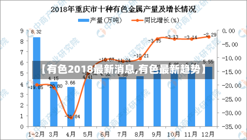 【有色2018最新消息,有色最新趋势】