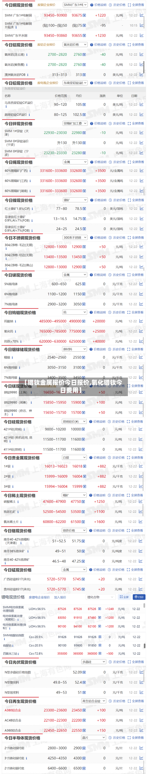 【镨钕金属报价今日报价,氧化镨钕今日费用】-第2张图片