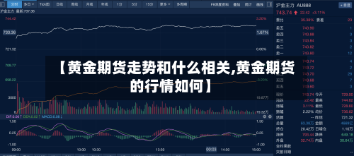 【黄金期货走势和什么相关,黄金期货的行情如何】-第2张图片