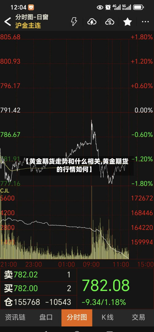 【黄金期货走势和什么相关,黄金期货的行情如何】-第3张图片