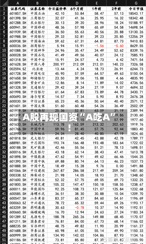 A股再现国资“A吃A”！