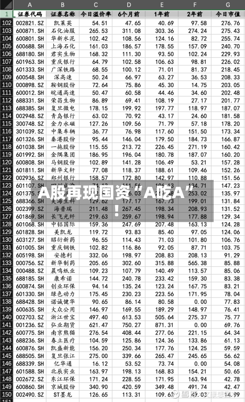 A股再现国资“A吃A”！-第2张图片