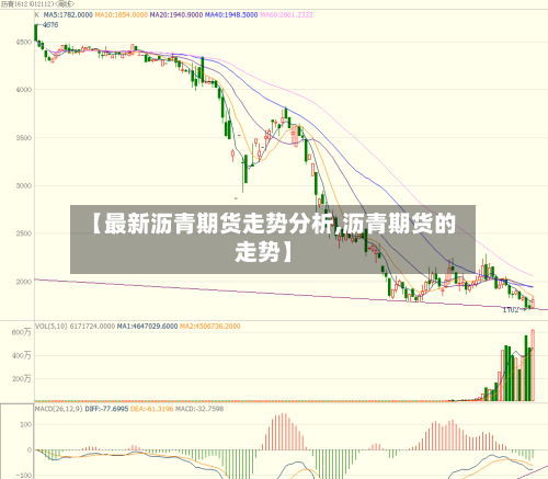 【最新沥青期货走势分析,沥青期货的走势】