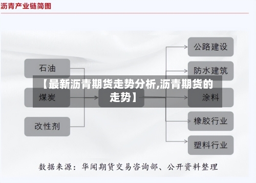 【最新沥青期货走势分析,沥青期货的走势】-第3张图片