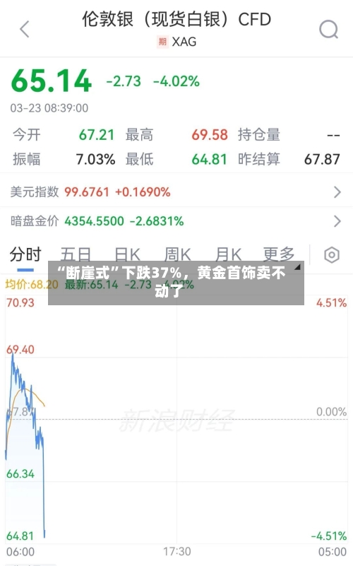 “断崖式	”下跌37%	，黄金首饰卖不动了-第2张图片