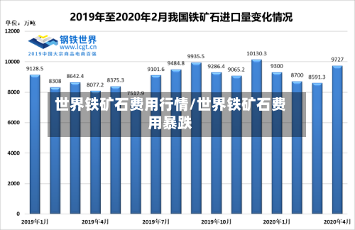 世界铁矿石费用行情/世界铁矿石费用暴跌-第2张图片