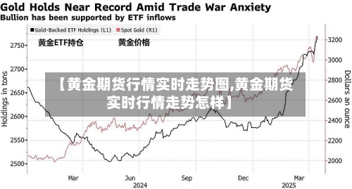 【黄金期货行情实时走势图,黄金期货实时行情走势怎样】-第3张图片