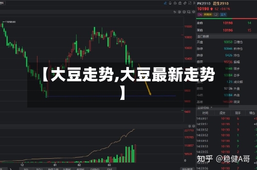 【大豆走势,大豆最新走势】