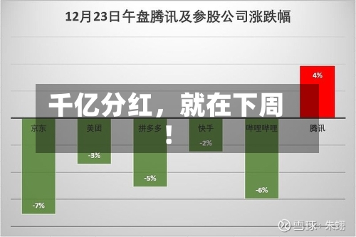 千亿分红，就在下周！