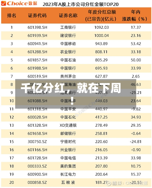千亿分红，就在下周！-第2张图片
