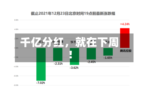 千亿分红，就在下周！-第3张图片