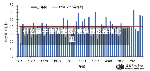 什么属于疫情地区/疫情地区是指哪里