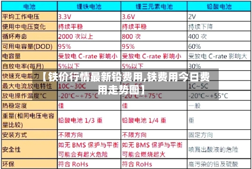 【铁价行情最新铅费用,铁费用今日费用走势图】