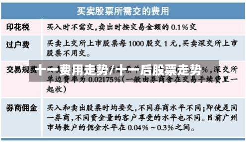 十一费用走势/十一后股票走势-第3张图片