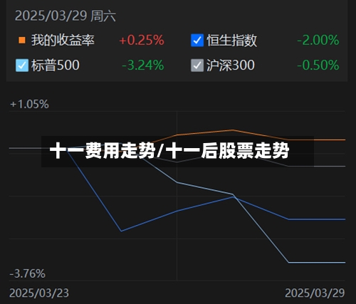 十一费用走势/十一后股票走势-第2张图片