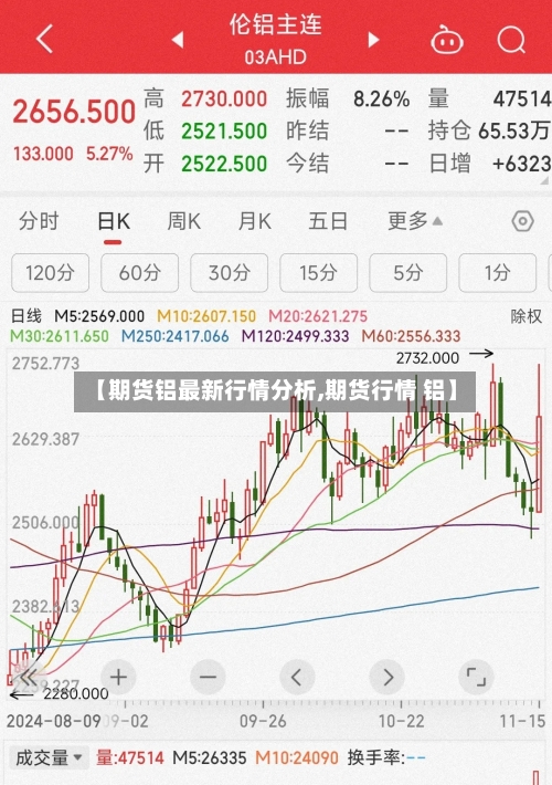 【期货铝最新行情分析,期货行情 铝】