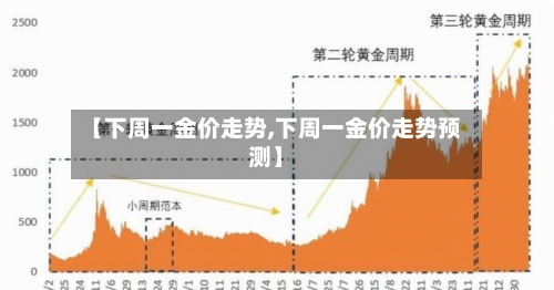 【下周一金价走势,下周一金价走势预测】