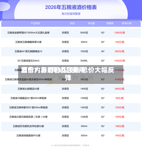 酒价内参5月10日费用发布：习酒君品领涨 总价大幅反弹-第3张图片