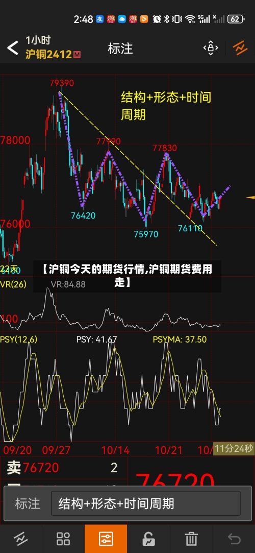 【沪铜今天的期货行情,沪铜期货费用走】-第2张图片