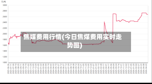 焦媒费用行情(今日焦煤费用实时走势图)-第2张图片