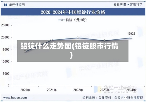 铝锭什么走势图(铝锭股市行情)