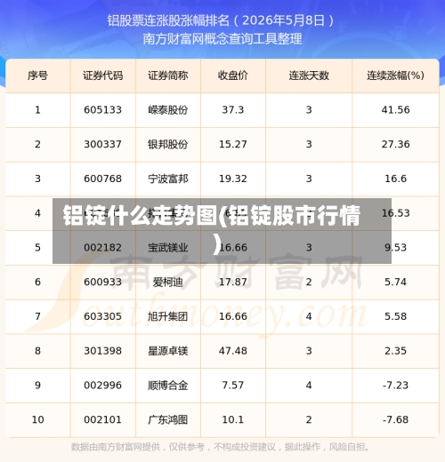 铝锭什么走势图(铝锭股市行情)-第2张图片
