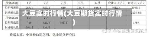 大豆实时行情(大豆期货实时行情)