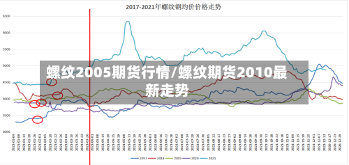 螺纹2005期货行情/螺纹期货2010最新走势-第2张图片