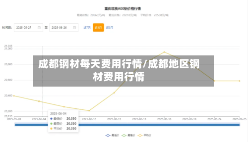 成都钢材每天费用行情/成都地区钢材费用行情-第3张图片