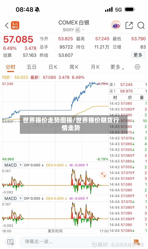 世界锡价走势图锡/世界锡价期货行情走势