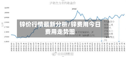 锌价行情最新分析/锌费用今日费用走势图